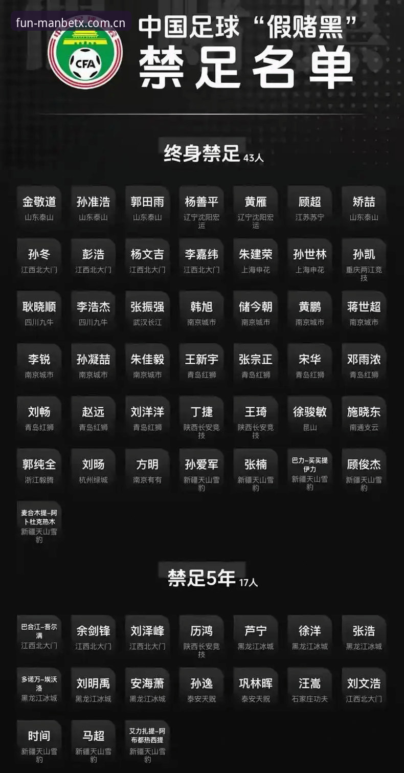 中国足协第三批禁足名单深度解读：从违规操作到行业整顿的完整使用指南