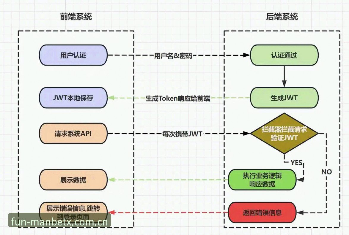 万博注册教程 万博注册教程怎么做?从行业角度解析MANBETX平台的操作流程与价值